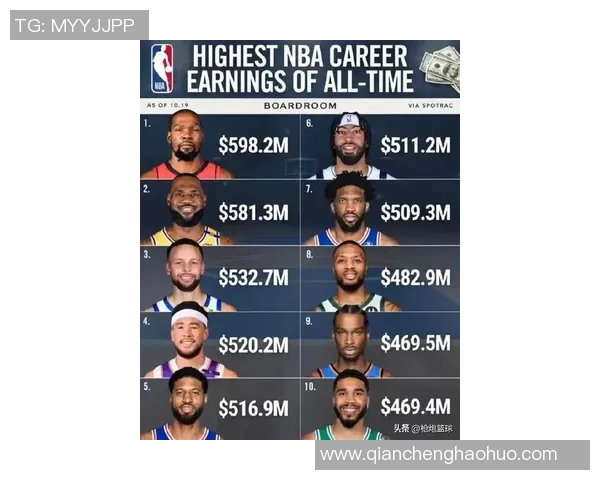 足球巨星与篮球巨星身价对比揭示体育商业价值新格局